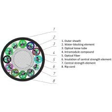 Minikabel A-DQ(ZN)2Y 12x12 E9/125 G657.A1 
