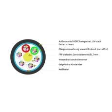 LWL Aussenkabel A-DQ(ZN)B2Y - Hybrid 