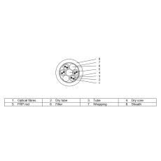 LWL Universalkabel U-BQ(ZN)H 4 x12 E9/125 G657.A1 - B2Ca 