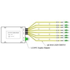 PLCS-2116-PP-SM-LC/APC-LC/APC-130 