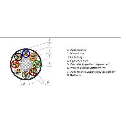 Minikabel A-DQ(ZN)2Y 8x12 E9/125 G657.A1
