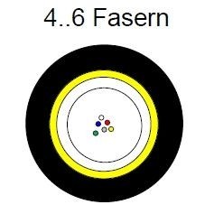 Mikrokabel A-D(ZN)2Y 1x4 E9/125 G657.A1