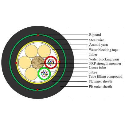 LWL Aussenkabel A-DQ(ZN)2Y(SR)2Y 2x12 E9/125 G652D