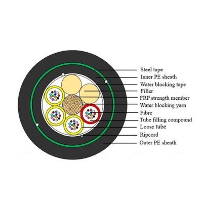 LWL Aussenkabel A-DQ(ZN)2Y(SR)2Y 4x12 E9/125 G652D