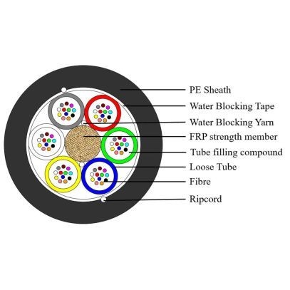 LWL Aussenkabel A-DQ(ZN)2Y 6x12 E9/125 G652D