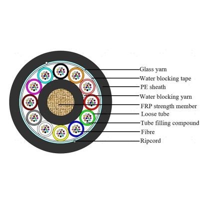 LWL Aussenkabel A-DQ(ZN)B2Y 2x12 E9/125 G652D