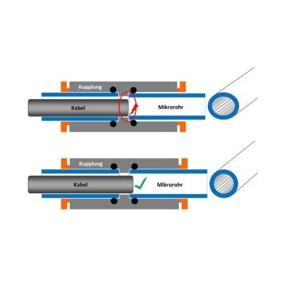 Kalibrierdorn DuctDoc
