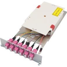 KEV-3HE-7TE-SP-OM4-6DX-12LC/PC-DIN