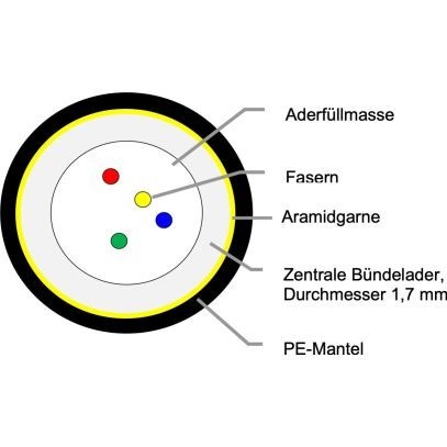 Mikrokabel A-D(ZN)2Y 12F E9 G.657.A1 CT 1.7 OXG